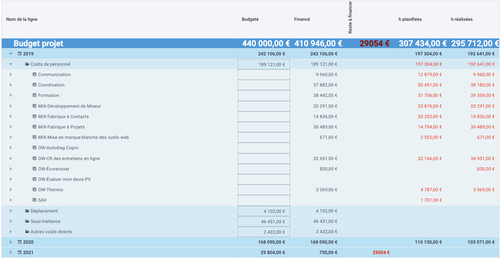 Budget Projet.png