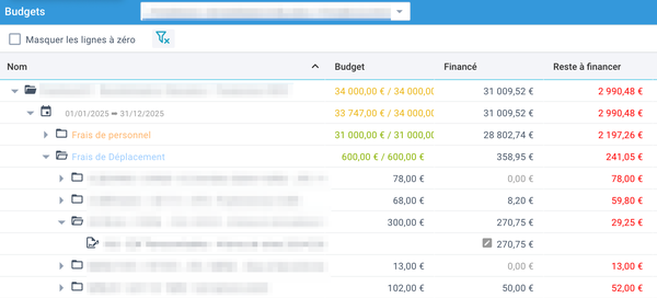 Budget Reste a financé.png